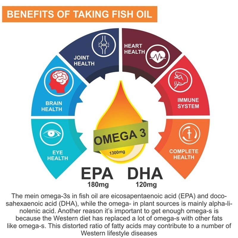Olej z ryb Omega 3 Kapsułki w kapsułkach Witamina E DHA EPA dla zdrowia stawów serca i mózgu